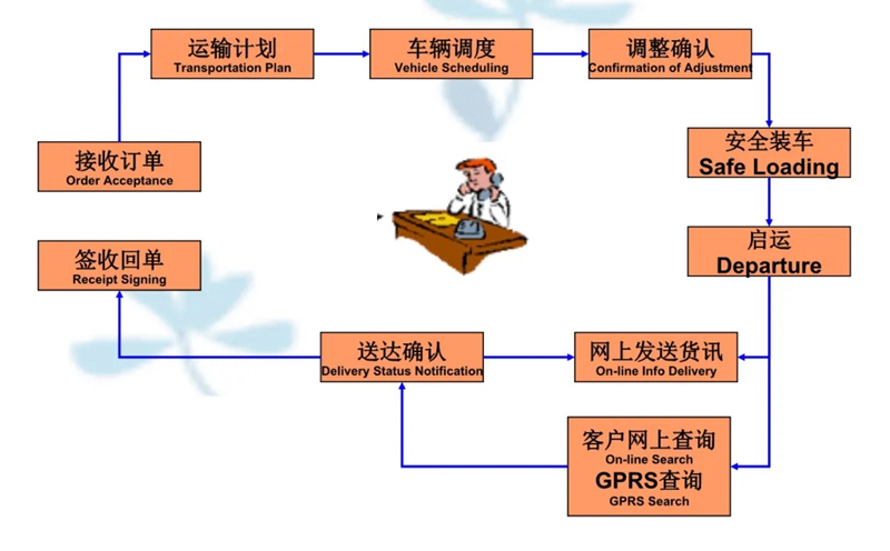 吴江震泽直达孟连物流公司,震泽到孟连物流专线