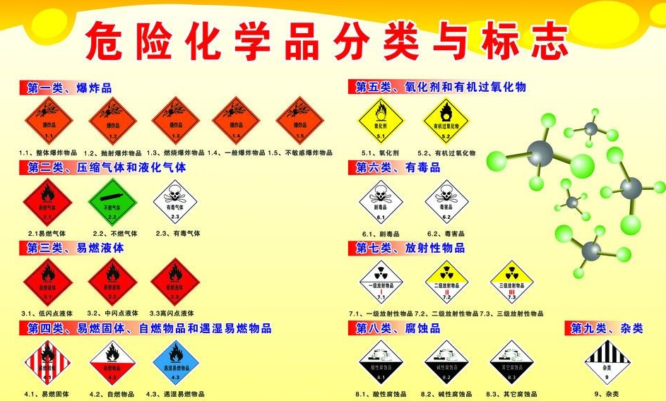 上海到孟连危险品运输